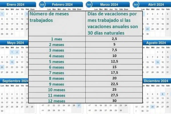 Cómo calcular los Días de Vacaciones que te corresponden según tu tiempo de Trabajo