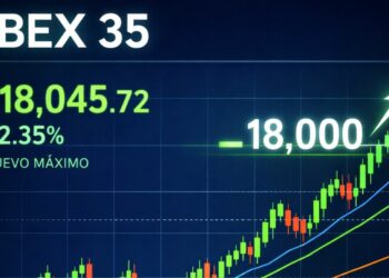 El Ibex 35 supera los 18.000 puntos y arranca la jornada con un sólido impulso alcista