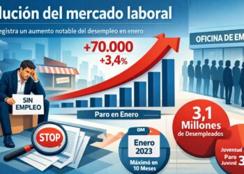 España registra un aumento del desempleo en enero de 2026