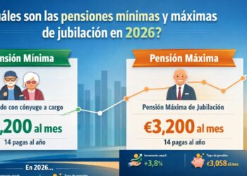 ¿Cuáles son las pensiones mínimas y máximas de jubilación en España en 2026?